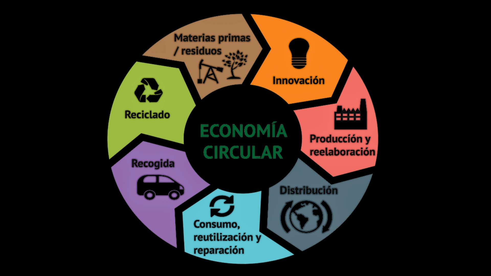 Ciclo completo mediante alianzas estratégicas